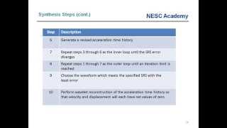 Webinar 27 part 1 SRS Synthesis Wavelets [upl. by Lux585]