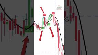 If you are using Tradingview you have to check these two indicators indicator forex tradingview [upl. by Shep]