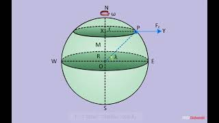 Variation of g due to rotation of earth [upl. by Aelrac]