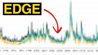 Trade the Variance Risk Premium Like a Pro [upl. by Chow]