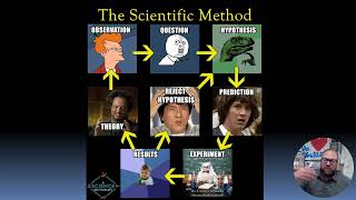 Measurement and Calculations PART 1 Scientific Method Observations Accuracy Precision [upl. by Aeli434]