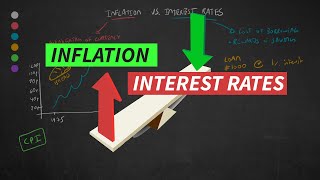 Inflation Vs Interest Rates Explained [upl. by Ocisnarf]