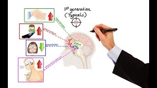 Pharmacology  ANTIPSYCHOTICS MADE EASY [upl. by Vierno]