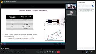 Aeroengine Gas Turbine Cycles  Live Session  12 [upl. by Chip114]