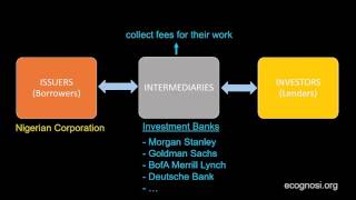 Bonds A more Concrete Definition and the Issuing Process [upl. by Jacy]