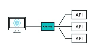 Getting Started with the commercetools API Hub [upl. by Smailliw]