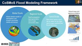 CoSMoS Coastal Groundwater Hazards with Rising Seas Puget Sound Virtual Workshop August 6 2024 [upl. by Gibeon904]