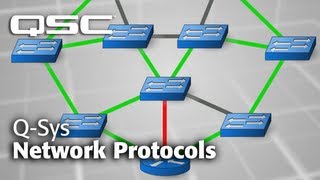 QSYS Networking Overview  Part B Network Protocols [upl. by Feledy]