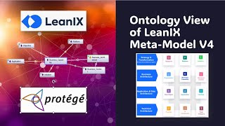 Ontology View of LeanIX MetaModel V4 Modeled in Protege [upl. by Akeimahs81]