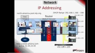 IPitomy Basics 31 [upl. by Anawak]