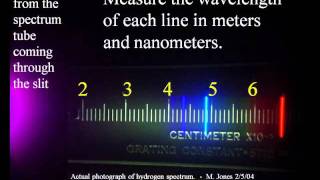 Atomic Spectrum and Hydrogen Spectrum [upl. by Zug]