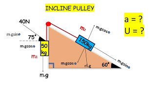 Physics pulley on an incline with friction mechanics [upl. by Seidel979]