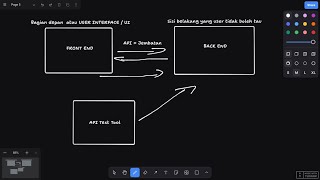 PENGENALAN DAN SETUP PROJECT BACKEND MENGGUNAKAN EXPRESS JS  PART 1 [upl. by Narcissus]