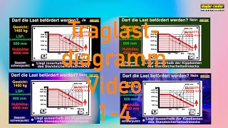 Traglastdiagramm Video 14  Staplerschulung mit Staplerschein [upl. by Wight453]