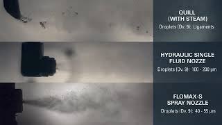 Chemical Injection Technology Comparison from Spraying Systems Co [upl. by Pelage849]