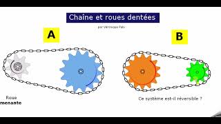 Chaine et roues dentées ST3 et ST4 [upl. by Renato]