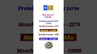 LIC Amrit baal Plan [upl. by Devlin]