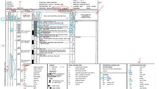 How To Read Borehole Logs  What You Need to Know To Correctly Interpret Soil Data [upl. by Giverin]