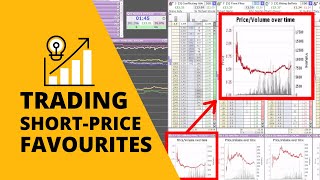 Betfair Trading  Short Priced Favorites  Caan Berry [upl. by Diley]