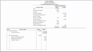 How to Prepare Closing Entries and Prepare a Post Closing Trial Balance [upl. by Acirem]