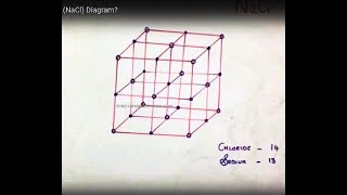 How To Draw Sodium Chloride NaCl Diagram [upl. by Werna]