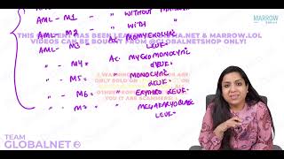 Acute Myeloid Leukemia By Dr Illa jain khandelwal Pathology by Marrow Video Lacture [upl. by Malanie408]