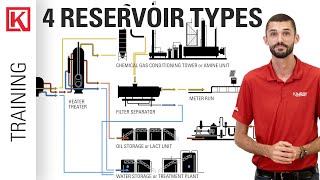 Oil and Gas Production Process How the 4 Most Common Reservoirs Types are Produced [upl. by Kauppi]