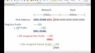 How to Route IPv6 Basics with Packet Tracer [upl. by Irakuy766]