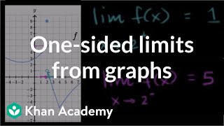 Onesided limits from graphs  Limits  Differential Calculus  Khan Academy [upl. by Reffinej44]