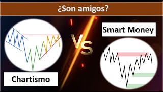 Estrategia Retail Chartismo vs Smart money  Análisis técnico Trading institucional [upl. by Ardolino]