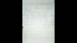 Experiment to find cell constant using conductometer physical chem shorts short video viral yt [upl. by Alad]