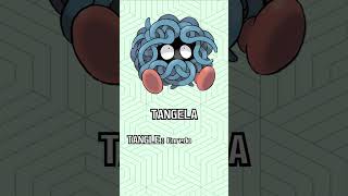 🌿 Etimología Pokémon TANGELA y TANGROWTH 🌿 [upl. by Llen]