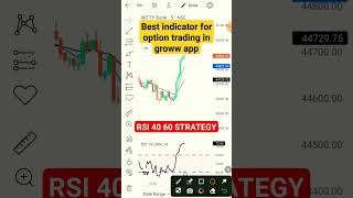 best indicator for option trading in groww app stockmarket trading optiontrading growwapp groww [upl. by Osnofla]