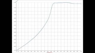 Horizontal Optical Dilatometer Misura® ODLTENG [upl. by Bunch]