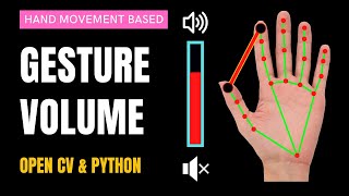 Hand Gesture Volume Control in Project OpenCV Python  StepbyStep Guide [upl. by Town]