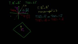 Introduction aux valeurs propres et vecteurs propres [upl. by Denice792]