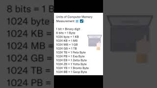 Computer Memory Measurement [upl. by Daune]