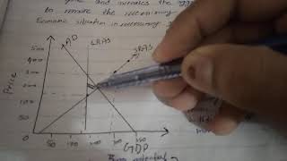 Fiscal policy recessionary and inflationary gaps explained in Urdu part 12 [upl. by Suoivart]