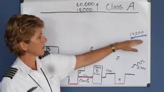 National Airspace System Private Pilot Lesson 3a [upl. by Plerre]