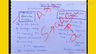 Leftmost Derivation and Rightmost Derivationof a Parse treeLEC31ATC VTU syllabusmodule2 [upl. by Rebna699]