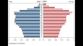 Il calo demografico in Italiastatistiche e conseguenze [upl. by Bray247]