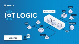 Navixys IoT Logic explained [upl. by Trinee]