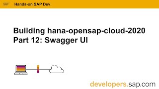 Building hanaopensapcloud2020 Part 12 Swagger UI [upl. by Edlun186]