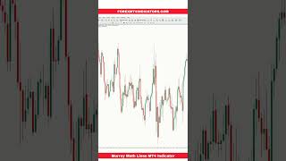 Murrey Math Lines MT4 Indicator [upl. by Ayna]