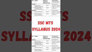 SSC MTS Syllabus 2024😳🤯 ssc sscmts sscmts2024 [upl. by Ical]