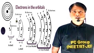 What is ShellsSubshells amp Orbitals   atomic structure [upl. by Pauli]