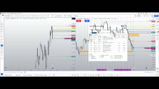 Analyse du Plan dHier et Plan dAujourdhui pour le DAX [upl. by Tillio]