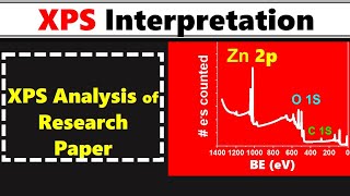 How to Analyse XPS Data  Plot  Graph  in Research Paper [upl. by Asilet250]