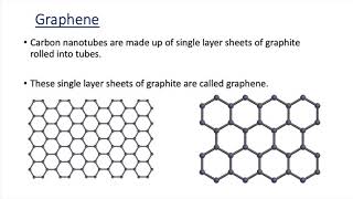 Fullerenes and Graphene GCSE [upl. by Amber]