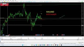 🌟Timing SELL 18231825 UTC2  7min5weeks XAUUSD 26112024 ivistscalp5 scalping [upl. by Ashleigh]